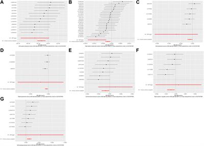 The causal relationship between human brain morphometry and knee osteoarthritis: a two-sample Mendelian randomization study